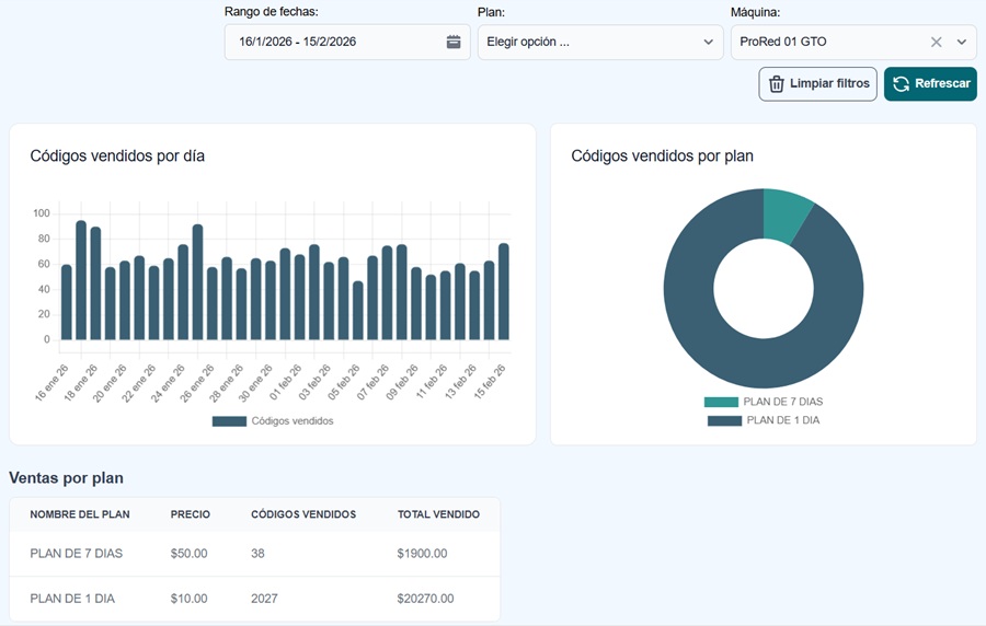 Panel de módulos ProRed